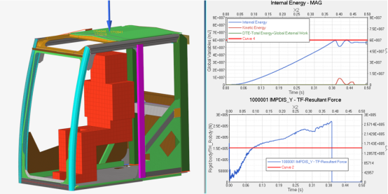 HyperWorks