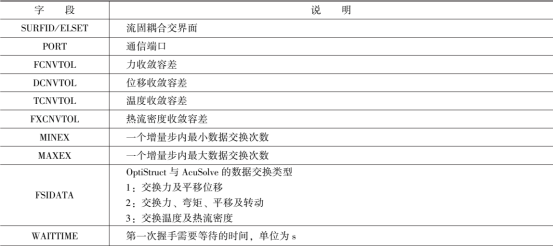 Optistruct流固耦合