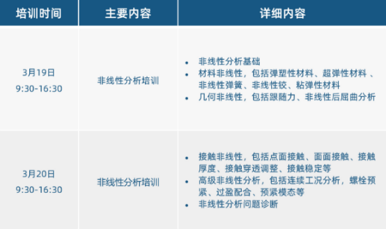 Altair 武汉地区公开培训Optistruct 非线性分析培训