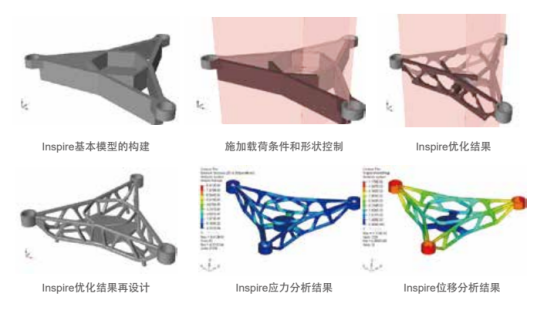 Altair Inspire三旋翼无人机轻量化设计
