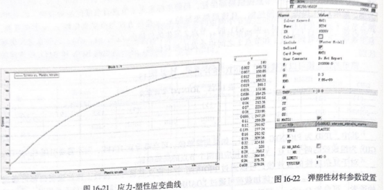 车门下垂分析
