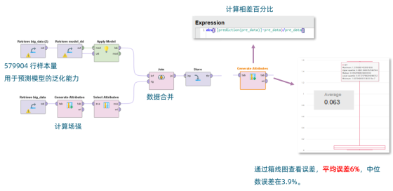 Altair RapidMiner 助力发动机舱电磁场强仿真，实现快速预测