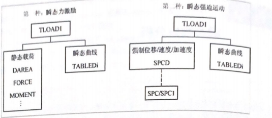 OptiStruct