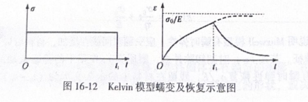 Optistruct黏弹性材料蠕动与松弛