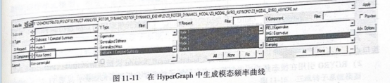 OptiStruct的转子临界转速分析