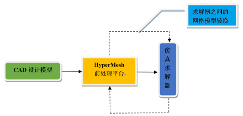 HyperMesh