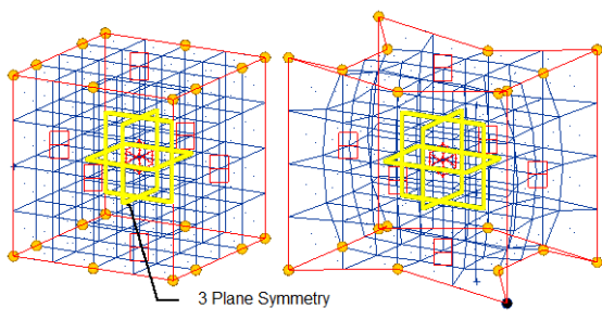 HyperMesh_对称和形状_Altair官方帮助文档