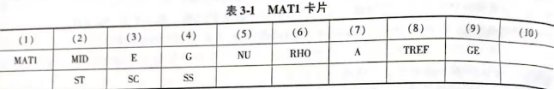 HyperWorks进阶教程：OptiStruct线弹性材料
