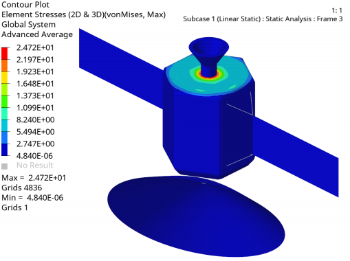 Hyperworks