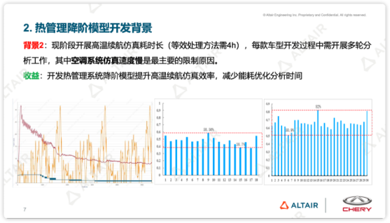 奇瑞汽车：降阶模型在新能源汽车热管理仿真上的应用