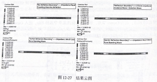 驻波管中的吸声单元应用