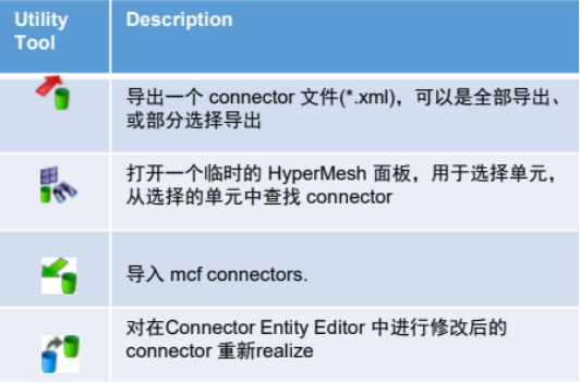 HyperMesh_Connector Entity浏览器_Altair官方帮助文档