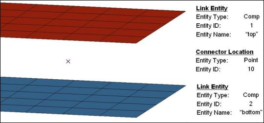 HyperMesh_Connector教程（3）Connector的定义_Altair官方