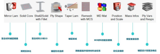 HyperWorks工具箱v0.4下载及使用方法