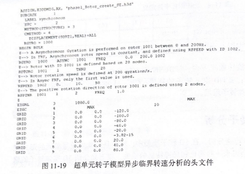 超单元转子模型异步临界转速分析的头文件