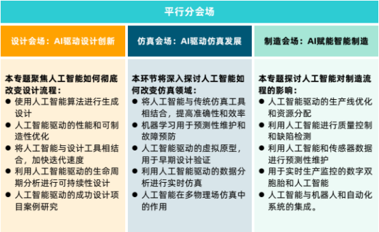 Altair全球线上直播会议倒计时！面向工程师的人工智能：AI 助力工程设计、仿真和制造