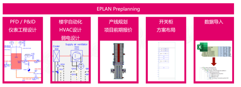 Eplan