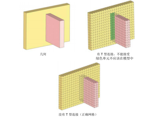 四面体网格的其它检查项_Altair帮助文档