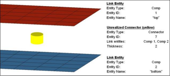 HyperMesh_Connector教程（3）Connector的定义_Altair官方
