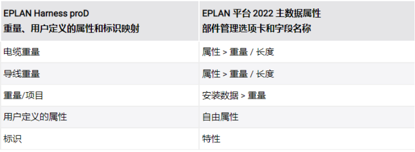 Eplan