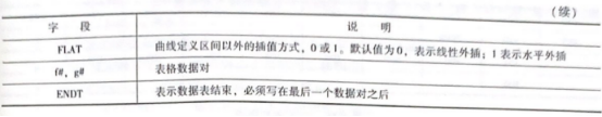 卡片