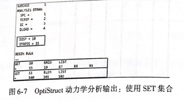 动力学分析输出:使用SET集合