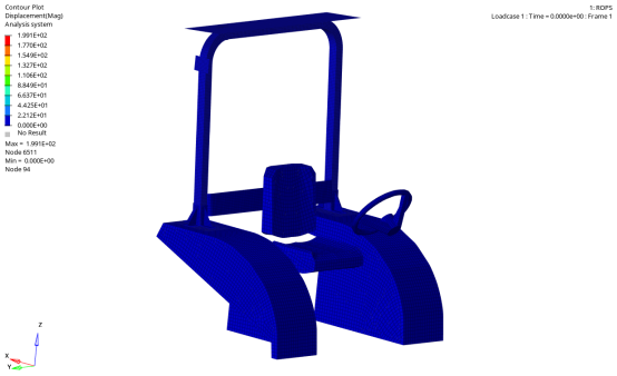 Altair ROPS