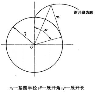 HyperMesh宝典：你也可以来做二次开发