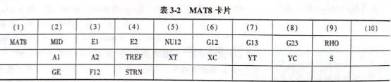 HyperWorks进阶教程：OptiStruct线弹性材料