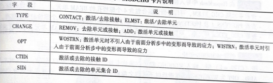 MODCHG卡片说明