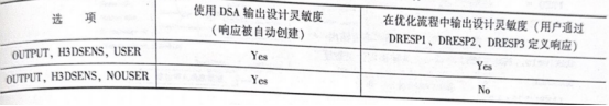 OptiStruct结构分析与工程应用：设计灵敏度分析