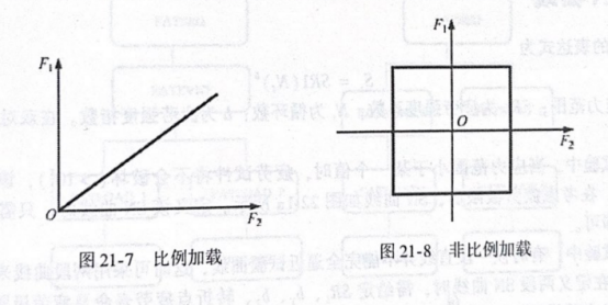 比例加载和非比例加载