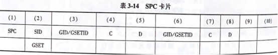 HyperWorks进阶教程：OptiStruct的约束及载荷