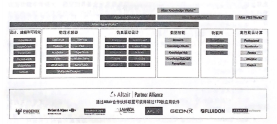 Altair