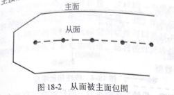 如何在OptiSruct中进行接触非线性分析？