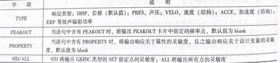 OptiStruct结构分析与工程应用：设计灵敏度分析
