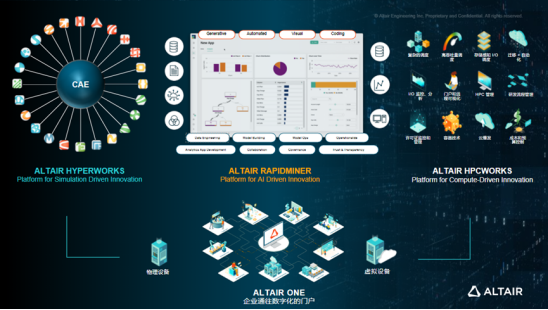 AI驱动工程仿真和设计创新