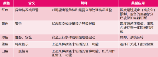 电气常用颜色标识-指示灯