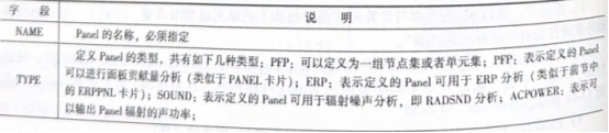 RADSND分析通用卡片设置