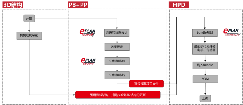 Eplan