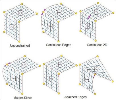 HyperMesh_HyperMorph亮点功能_Altair帮助文档 