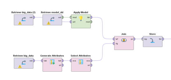 Altair RapidMiner 助力发动机舱电磁场强仿真，实现快速预测