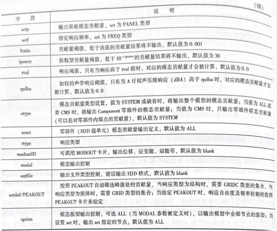 关键字说明
