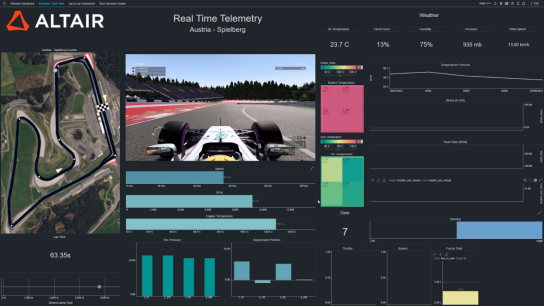 Altair® RapidMiner® Cloud