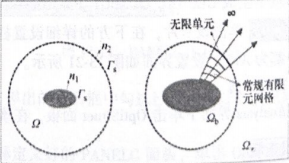 OptiStruct结构分析与工程应用：无限元法介绍