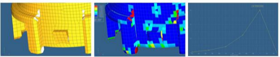 HyperMesh 中的网格检查工具