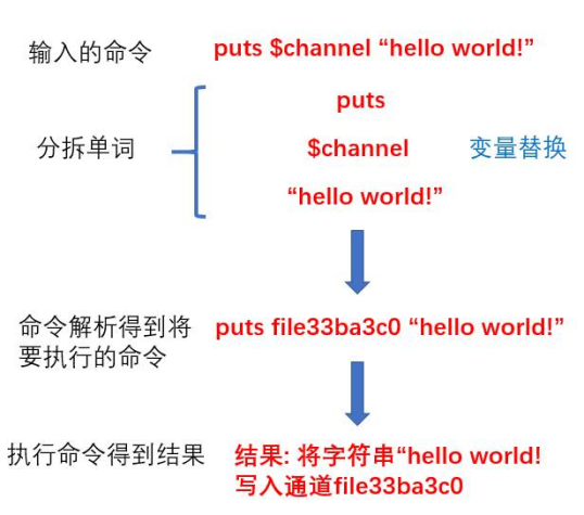 二次开发之命令的解析
