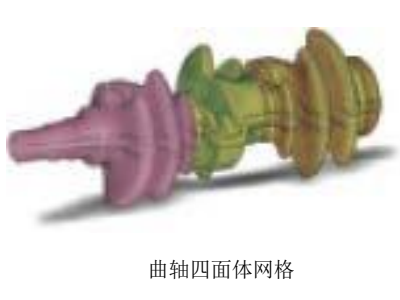 CAE中的3D单元的适用场合