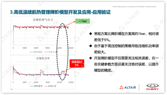 奇瑞汽车：降阶模型在新能源汽车热管理仿真上的应用