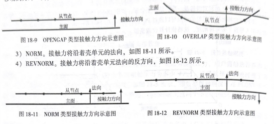 Optistruct法向接触力方向、搜索间距和接触调整